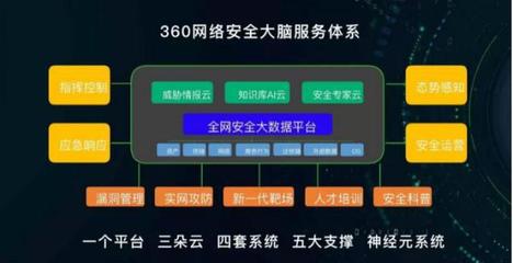 網安周開幕 周鴻祎深度剖析大安全時代挑戰(zhàn)與應對策略