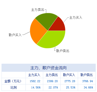 10.20盤前重磅 多家互聯(lián)網安全服務上市公司同日釋放利好，行業(yè)景氣度持續(xù)攀升