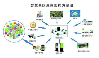 智慧旅游系統(tǒng)與互聯(lián)網安全服務 雙重保障景區(qū)安全新路徑